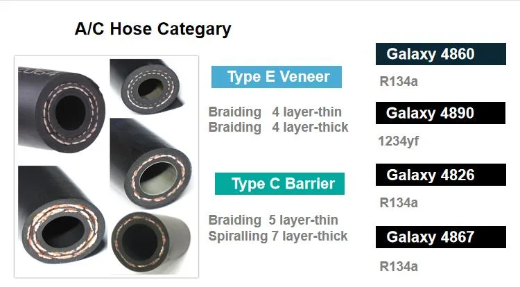 Universal Automotive R134A Refrigerant Rubber Air Conditioner Hose R134A Car AC Refrigerant Charge Hose Kit for a Car SAE J2064